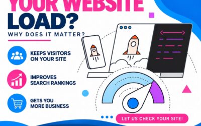 Website Speed for Small Businesses: Why It Matters