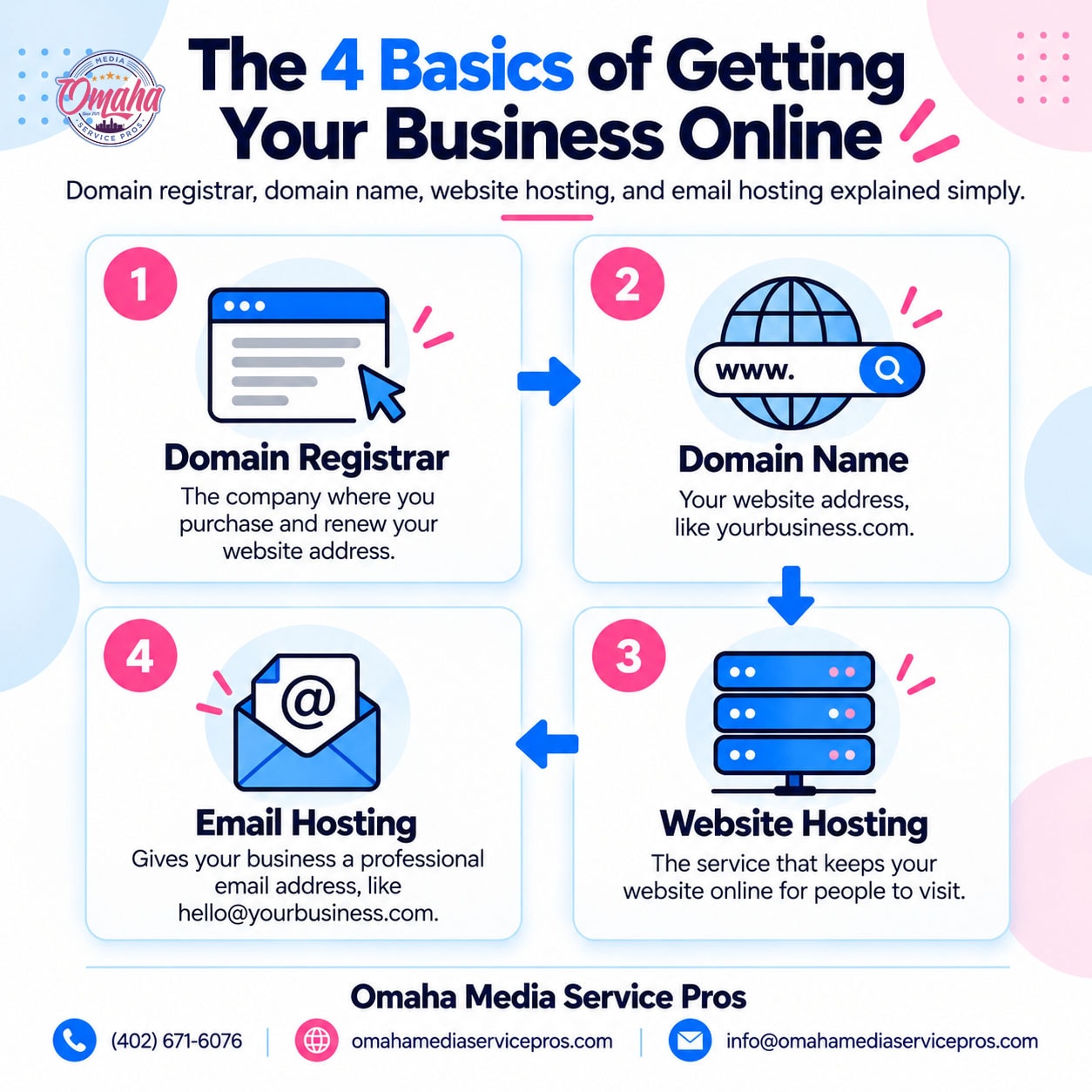 getting your business online